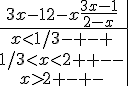 \begin{array}{c|ccc|c}  3x-1  2-x   \frac{3x-1}{2-x} \\ \hline x<1/3  -  +  -  + \\ 1/3<x<2  +  +  -  - \\ x>2  +  -  +  - \end{array}